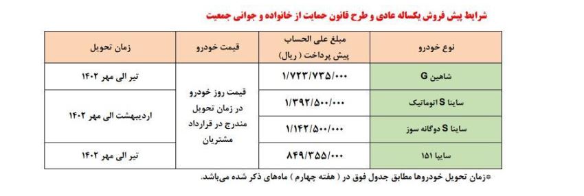 آغاز طرح جدید فروش محصولات سایپا