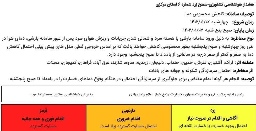 هشدار هواشناسی کشاورزی سطح ۳