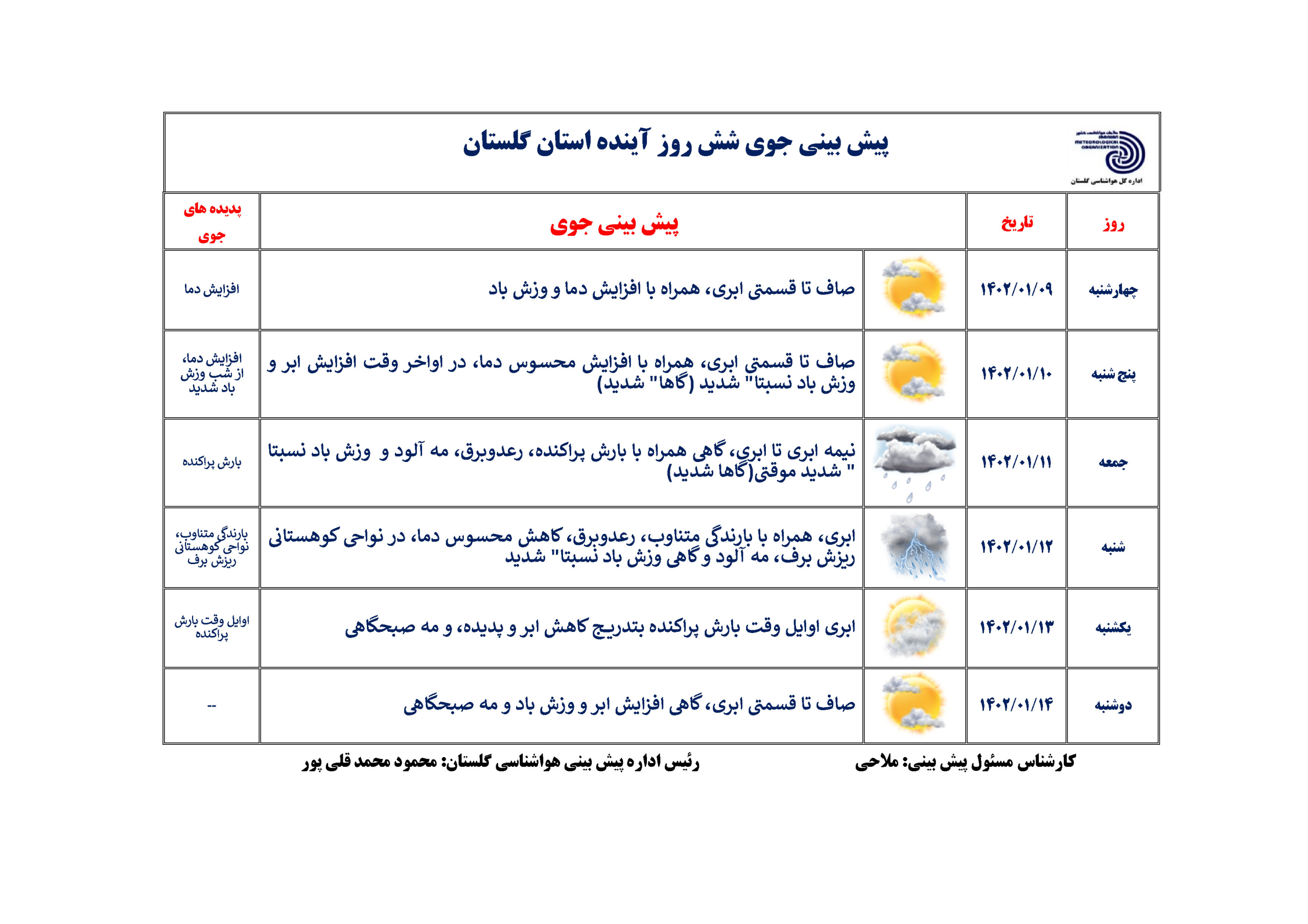 باد و باران و کاهش دما، ارمغان آسمان برای فردا و پس فردا