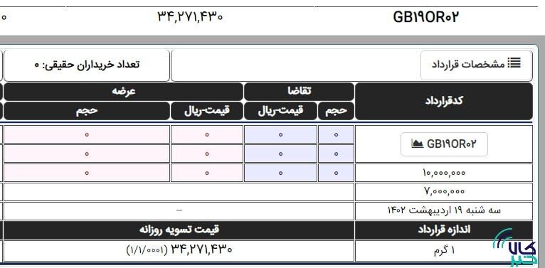 درج نماد نخستین قرارداد آتی شمش طلا بر تابلوی بورس کالا