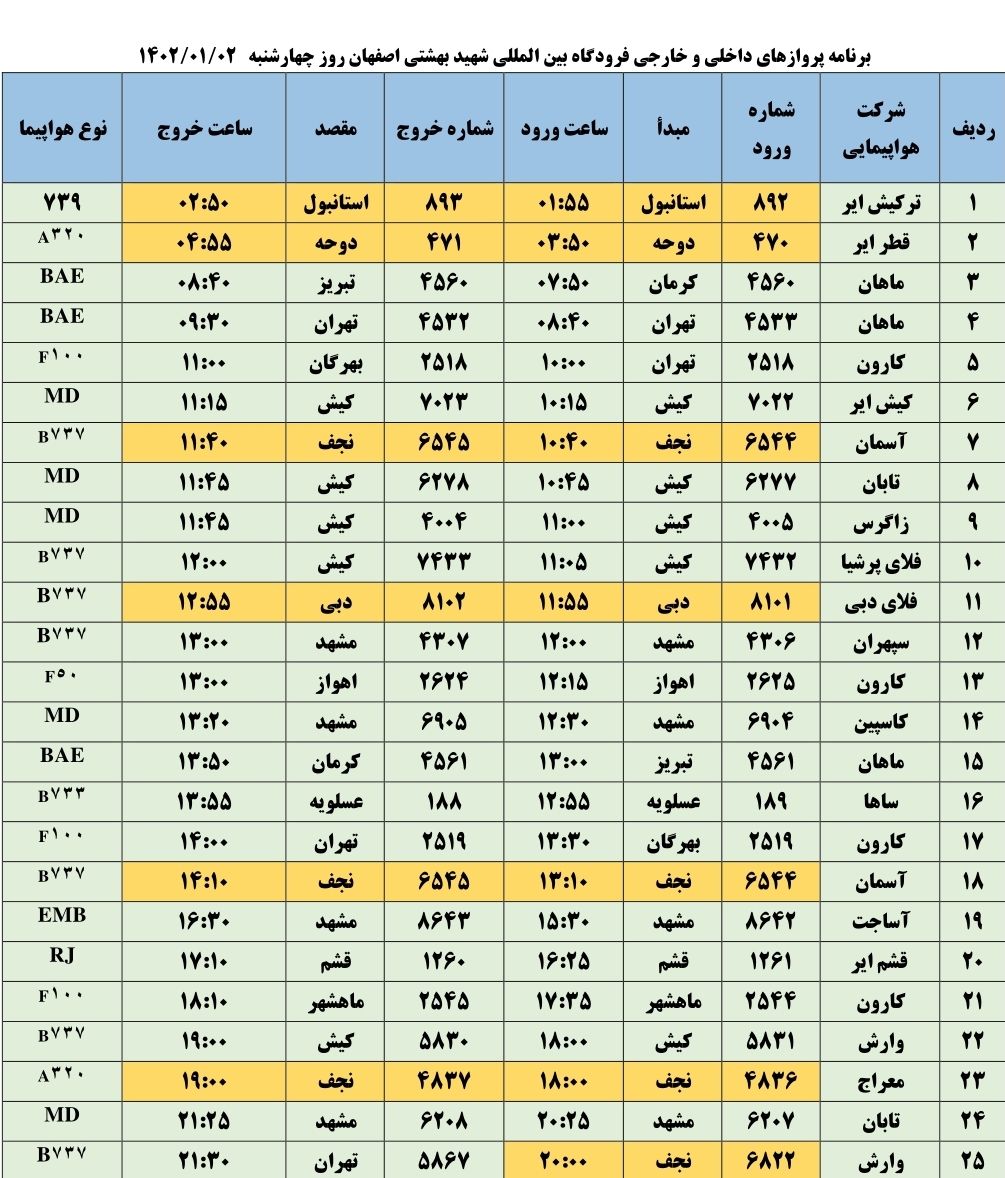 برنامه پرواز‌های فرودگاه اصفهان در روز چهارشنبه ۲ فروردین ۱۴۰۲