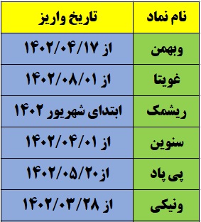 زمانبندي پرداخت سود سهام زمانبندي پرداخت سود سهام