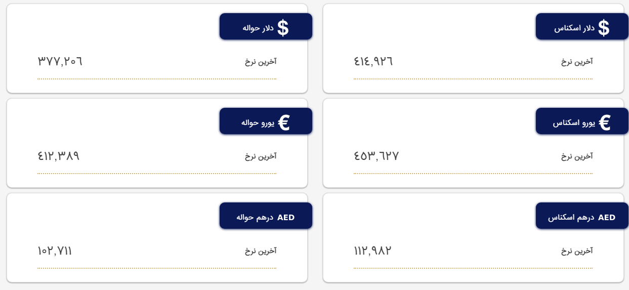 قیمت دلار در اتاق پایاپای و بورس;  امروز 21 آوریل 1402