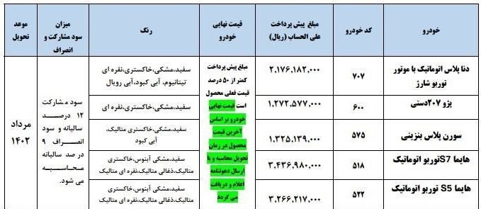 پیش‌فروش و فروش فوق‌العاده ۵ محصول ایران‌خودرو
