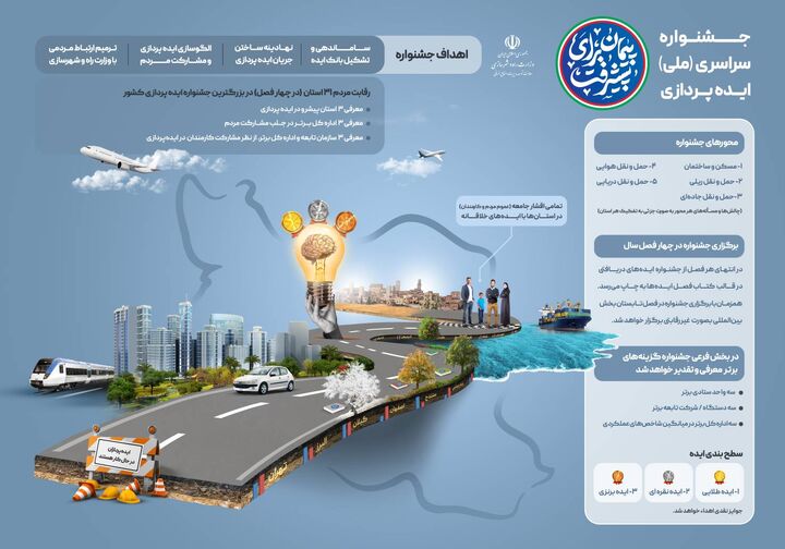 برگزاری جشنواره ملی ایده‌پردازی
