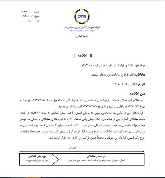 راهاندازی قرارداد آتی نقره تحویل خرداد ماه 1402 راهاندازی قرارداد آتی نقره تحویل خرداد ماه 1402