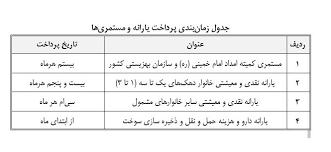 این کمک هزینه از اول تا سوم دهم بهمن ماه پرداخت شد