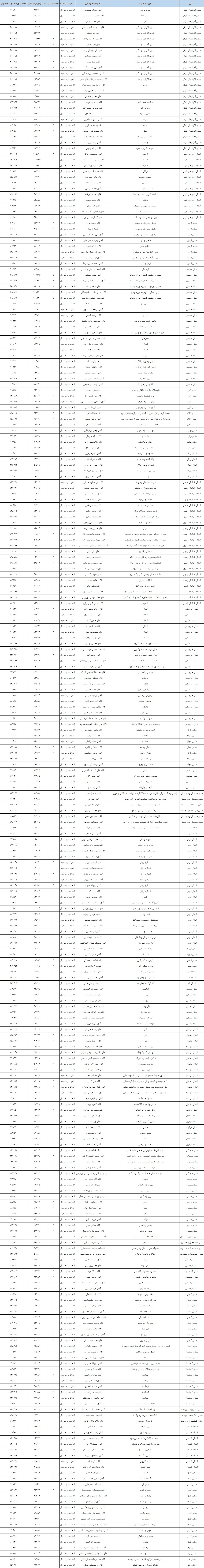 جدیدترین نتایج شمارش آرای انتخابات مجلس شورای اسلامی
