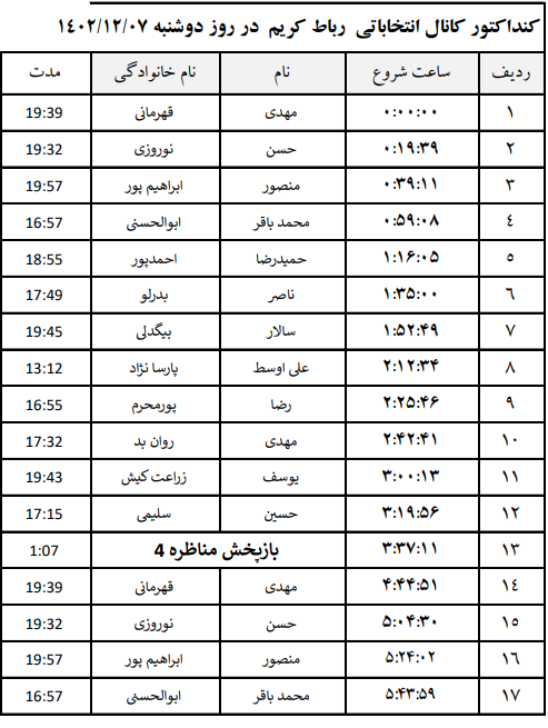 جدول پخش برنامه‌های نامزدهای رباط کریم