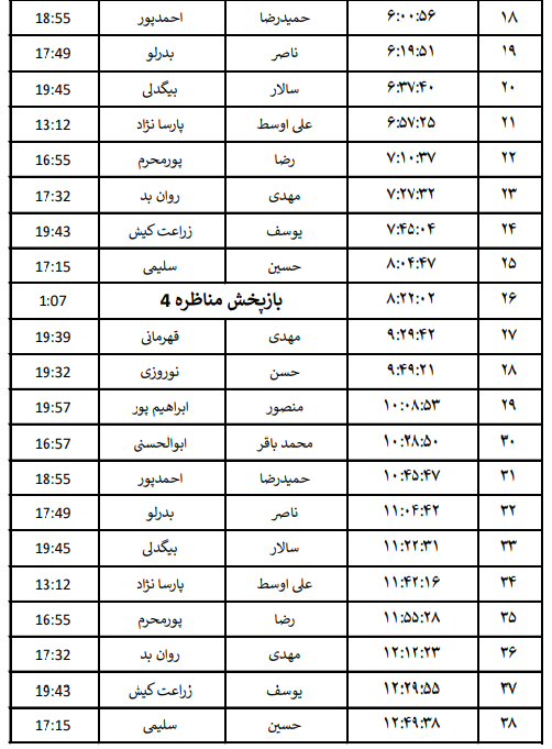جدول پخش برنامه‌های نامزدهای رباط کریم
