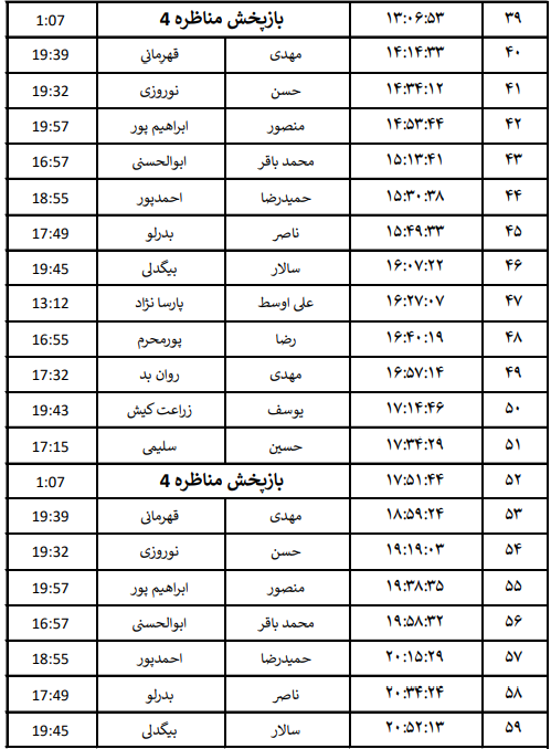 جدول پخش برنامههای نامزدهای رباط کریم جدول پخش برنامههای نامزدهای رباط کریم