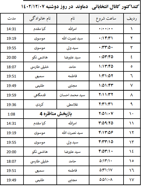 جدول پخش برنامههای نامزدهای دماوند جدول پخش برنامههای نامزدهای دماوند