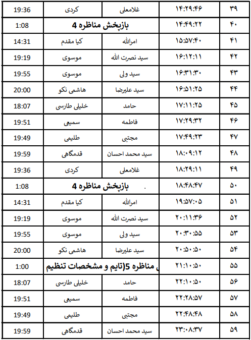 جدول پخش برنامههای نامزدهای دماوند جدول پخش برنامههای نامزدهای دماوند