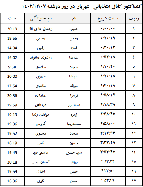جدول پخش برنامههای نامزدهای انتخابات شهریار جدول پخش برنامههای نامزدهای انتخابات شهریار
