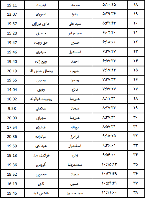 جدول پخش برنامههای نامزدهای انتخابات شهریار جدول پخش برنامههای نامزدهای انتخابات شهریار