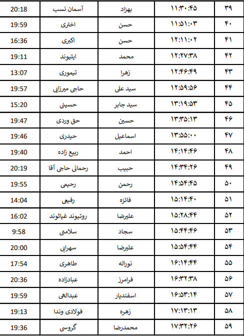 جدول پخش برنامههای نامزدهای انتخابات شهریار جدول پخش برنامههای نامزدهای انتخابات شهریار