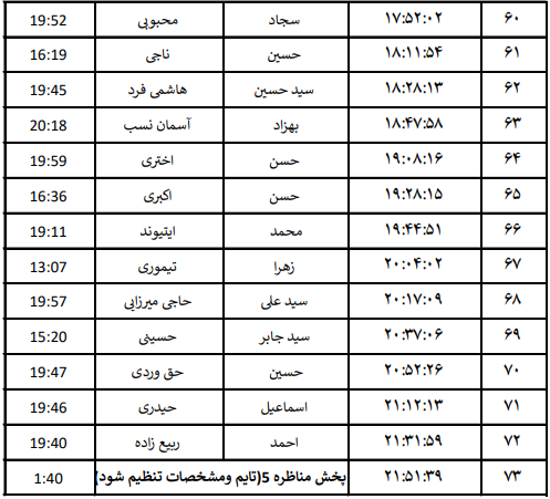 جدول پخش برنامههای نامزدهای انتخابات شهریار جدول پخش برنامههای نامزدهای انتخابات شهریار