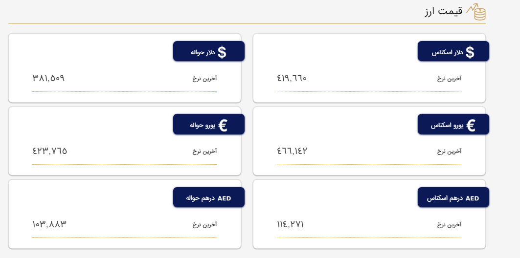 قیمت دلار و یورو در مرکز مبادله و صرافی‌ها؛ امروز ۱۰ اردیبهشت ۱۴۰۲