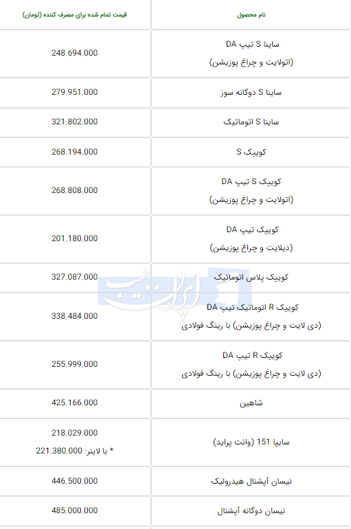 قیمت جدید کارخانه ای محصولات سایپا اعلام شد