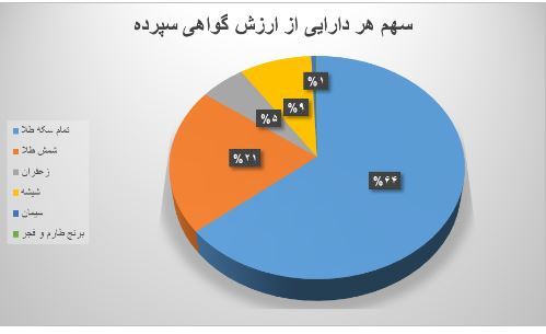 ۱۶ میلیون ورقه کالایی در بورس کالا دست به دست شد ۱۶ میلیون ورقه کالایی در بورس کالا دست به دست شد