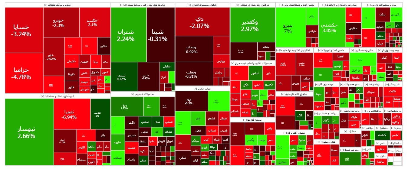 افزایش بیش از ۷ هزار واحدی شاخص بورس