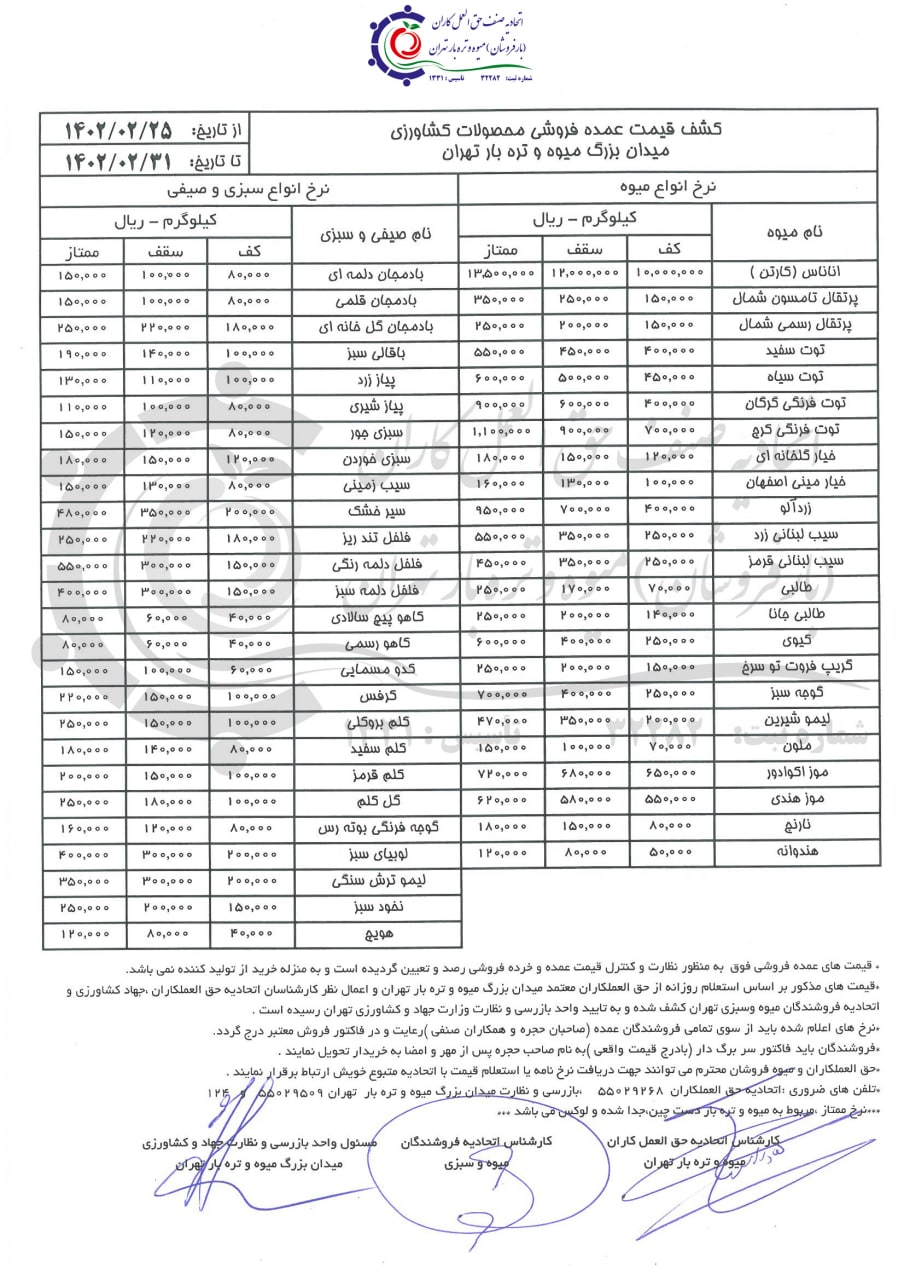 آخرین قیمت نوبرانهها در بازار مرکزی میوه و تره بار آخرین قیمت نوبرانهها در بازار مرکزی میوه و تره بار