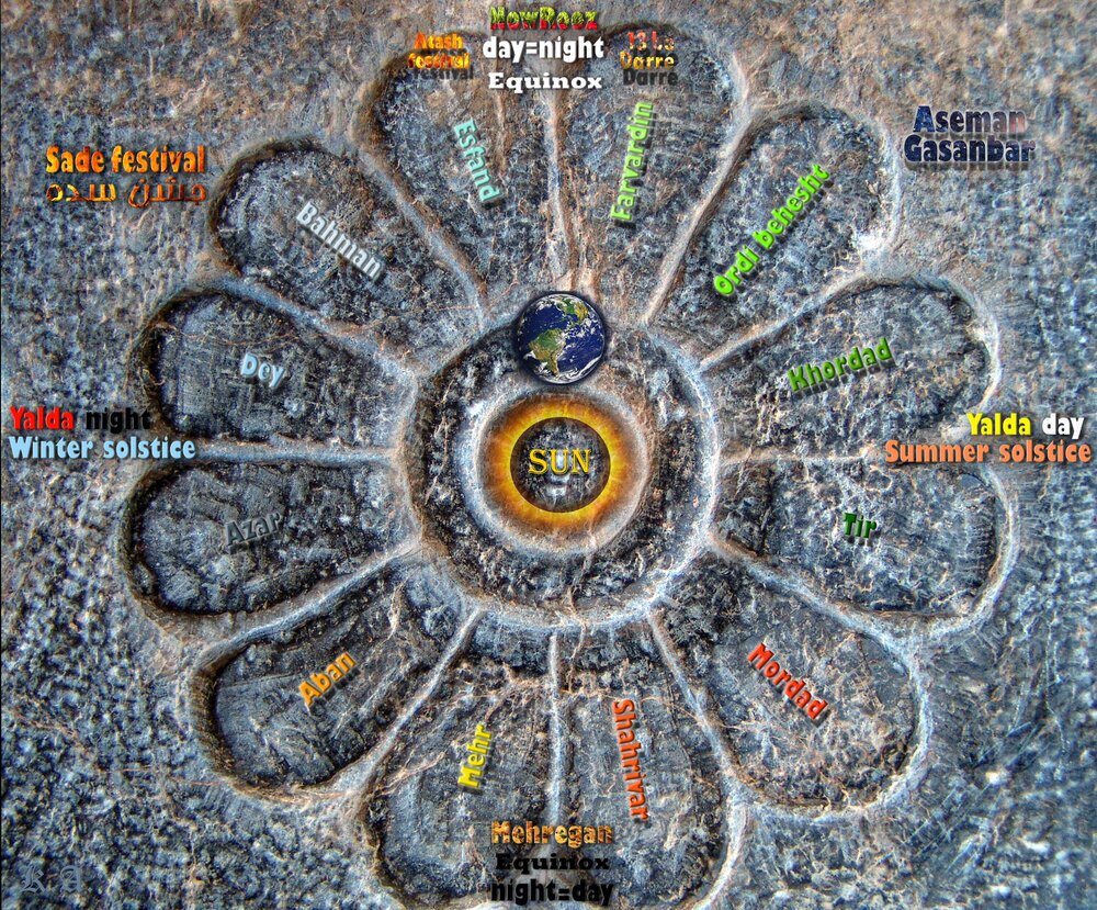 حکیم عمر خیام