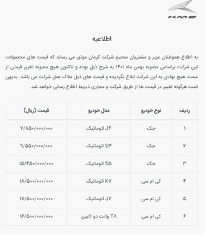 آغاز فروش بی ضابطه خودرو در شرکت کرمان موتور