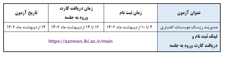 آزمون مدیریت ریسک برای موسسات اعتباری سازماندهی شده است