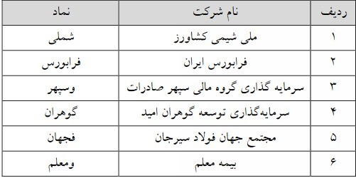 حذف حجم مبنا ۱۳ نماد فرابورسی از فردا سه شنبه