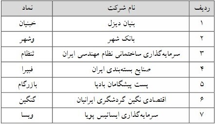 حذف حجم مبنا ۱۳ نماد فرابورسی از فردا سه شنبه