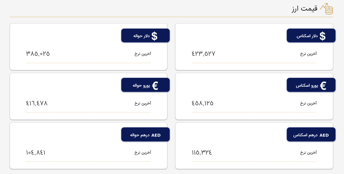 قیمت دلار و یورو در مرکز مبادلات و بورس;  امروز دوشنبه 1 ژوئن 1402 است