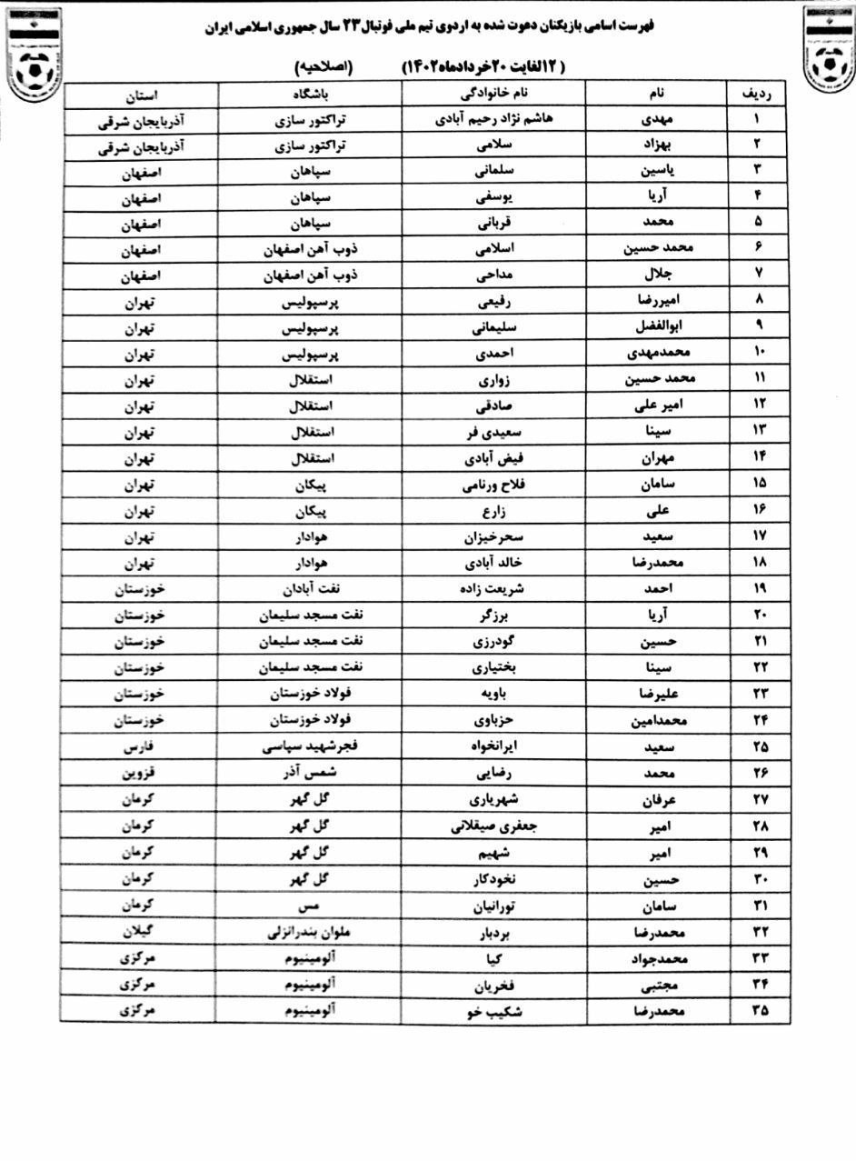 رضا عنایتی فهرست بازیکنان تیم ملی فوتبال امید را اعلام کرد. رضا عنایتی فهرست بازیکنان تیم ملی فوتبال امید را اعلام کرد.
