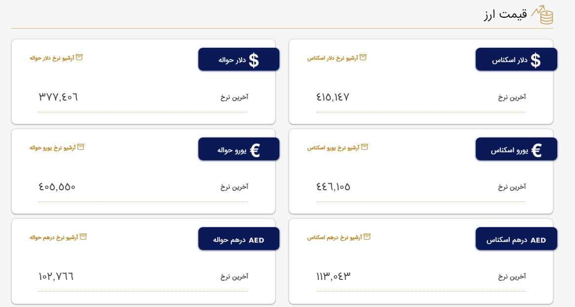 قیمت دلار و یورو در مرکز مبادلات ارز و طلای ایران;  امروز دوشنبه 22 ژوئن 1402 است