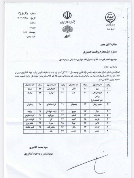 اعلام اسامی ۳۵ محصول کشاورزی برای دریافت عوارض صادرات آب مجازی اعلام اسامی ۳۵ محصول کشاورزی برای دریافت عوارض صادرات آب مجازی