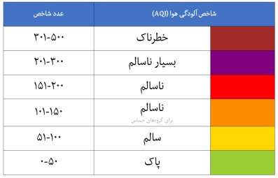 وضعیت پاک شاخص هوا در کلانشهر شیراز وضعیت پاک شاخص هوا در کلانشهر شیراز
