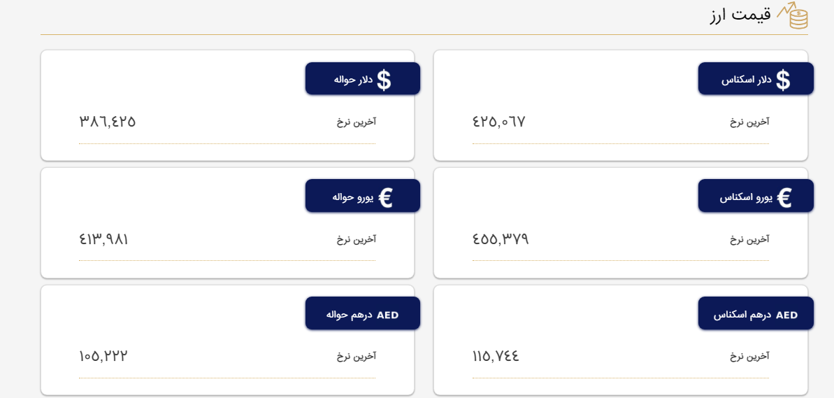 قیمت دلار و یورو در مرکز مبادله ارز و طلای ایران؛ امروز شنبه ۶ خرداد ۱۴۰۲