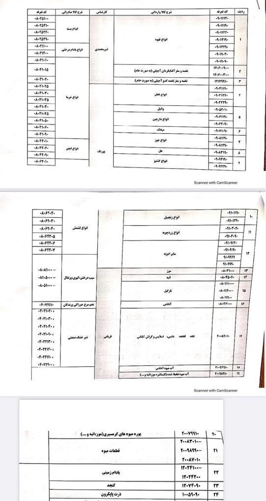 فهرست جدید محصولات کشاورزی مشمول ترخیص کالا از گمرک اعلام شد