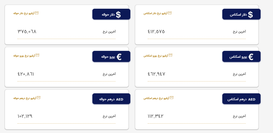 کاهش نرخ یورو در مرکز مبادلات