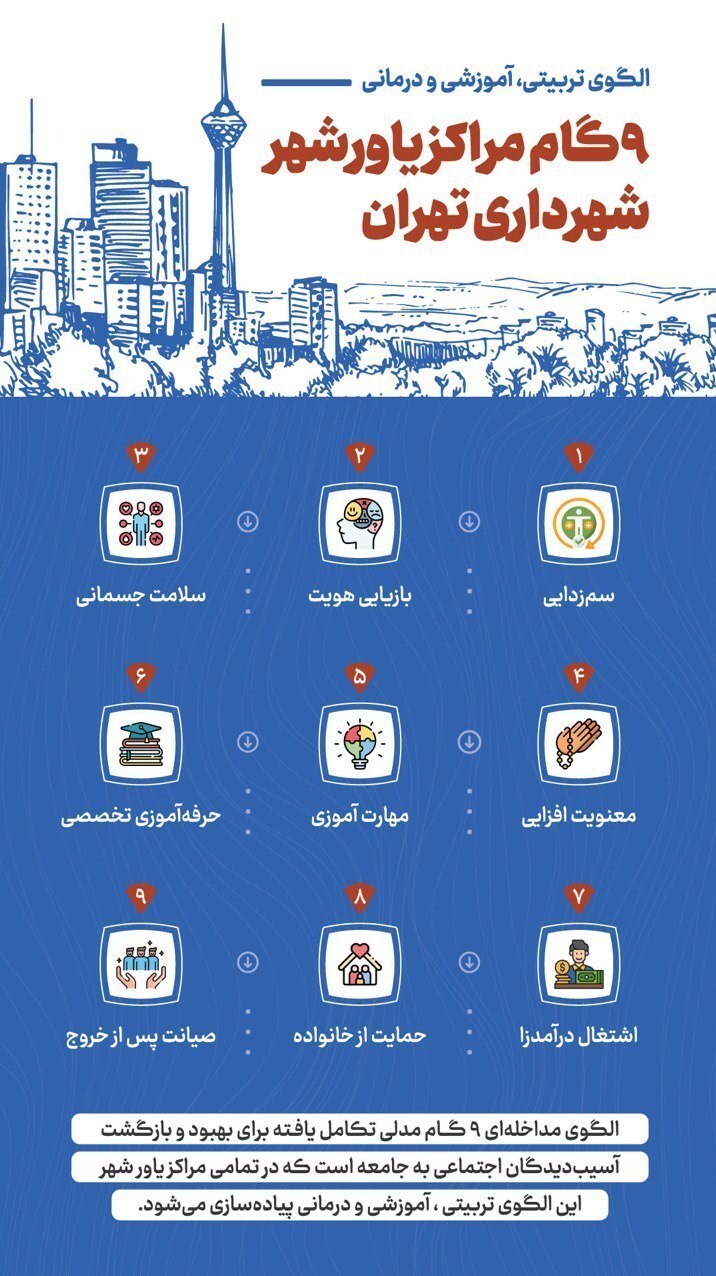 فرآیند بازتوانی معتادان متجاهر اعلام شد فرآیند بازتوانی معتادان متجاهر اعلام شد