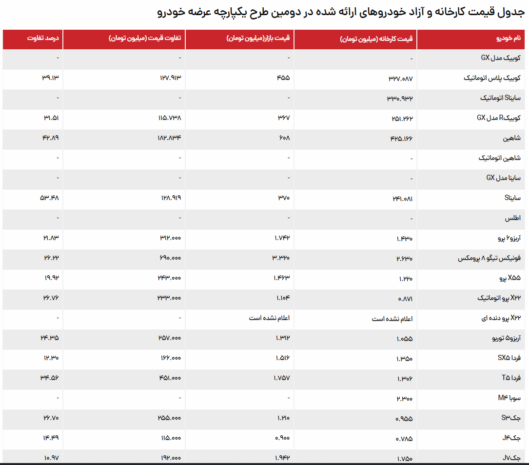 دست بالای دست بسیار است