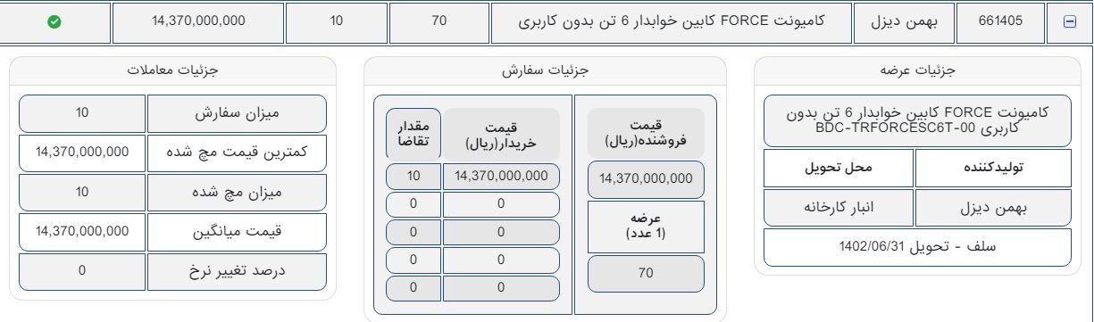 فروش کامیون و کامیونت به قیمت کارخانه در بورس کالا فروش کامیون و کامیونت به قیمت کارخانه در بورس کالا