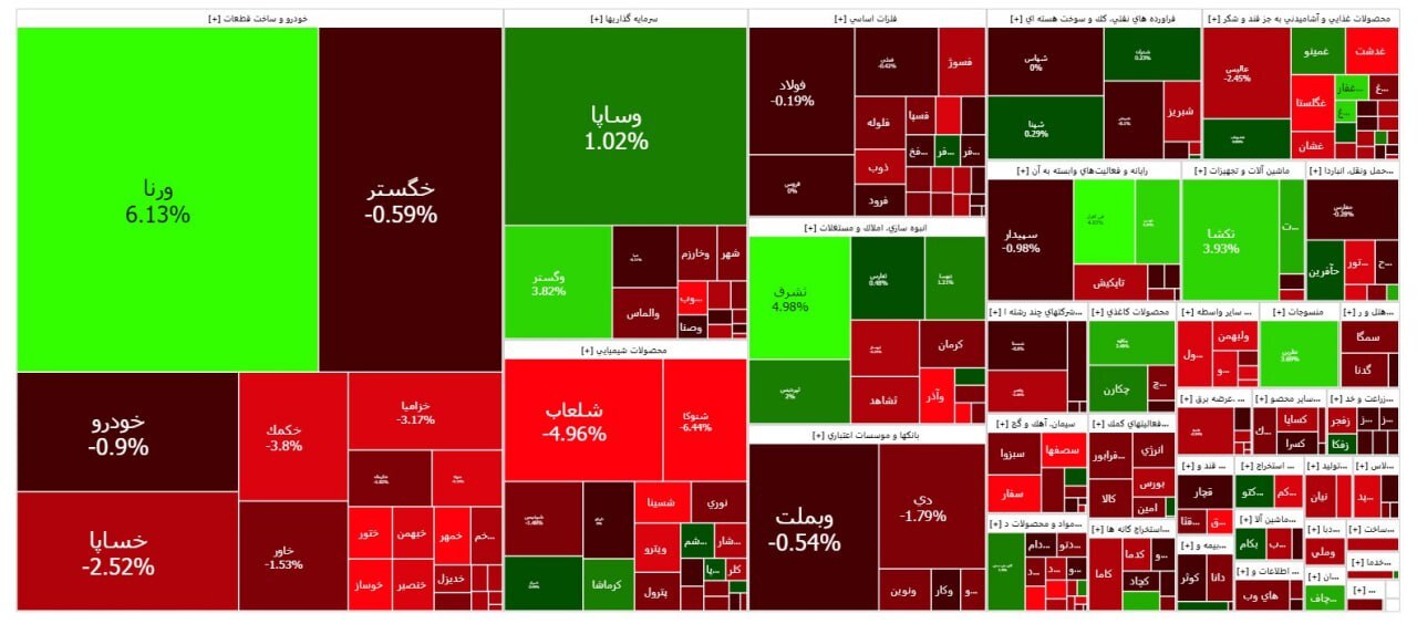 کاهش ۴ هزار واحدی شاخص کل بورس کاهش ۴ هزار واحدی شاخص کل بورس