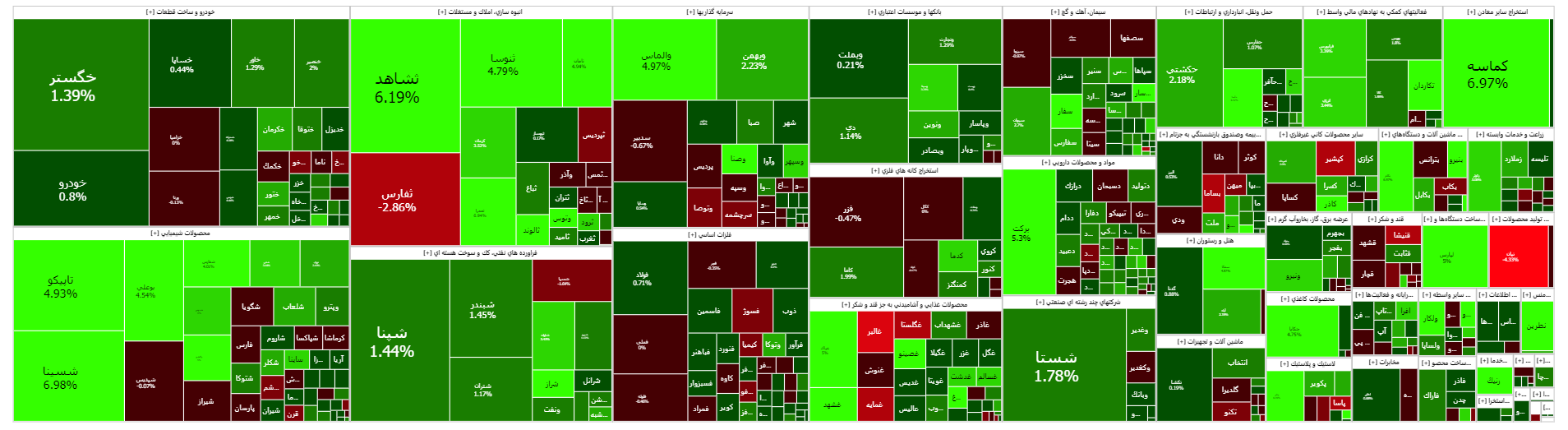 افزایش ۸۶۰۰ واحدی شاخص کل بورس افزایش ۸۶۰۰ واحدی شاخص کل بورس