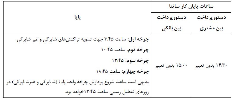 تعیین ساعات کاری سامانه‌های ساتنا و پایا با توجه به تغییر ساعات کاری ادارات و شعب