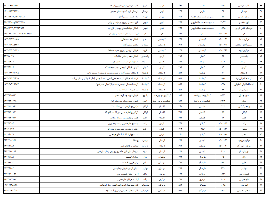 لیست ۱۱۱ شعبه کشیک بانک سپه برای فروش ارز اربعین در روز جمعه سوم شهریور لیست ۱۱۱ شعبه کشیک بانک سپه برای فروش ارز اربعین در روز جمعه سوم شهریور