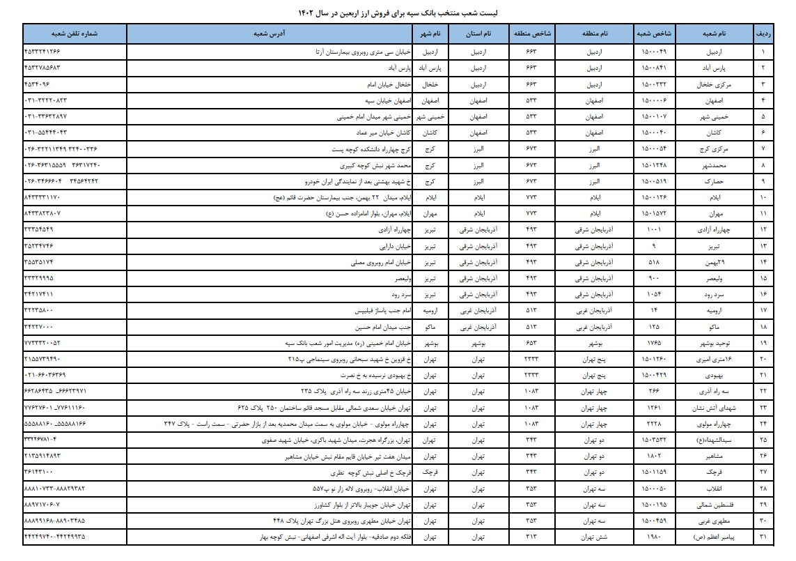 لیست ۱۱۱ شعبه کشیک بانک سپه برای فروش ارز اربعین در روز جمعه سوم شهریور لیست ۱۱۱ شعبه کشیک بانک سپه برای فروش ارز اربعین در روز جمعه سوم شهریور