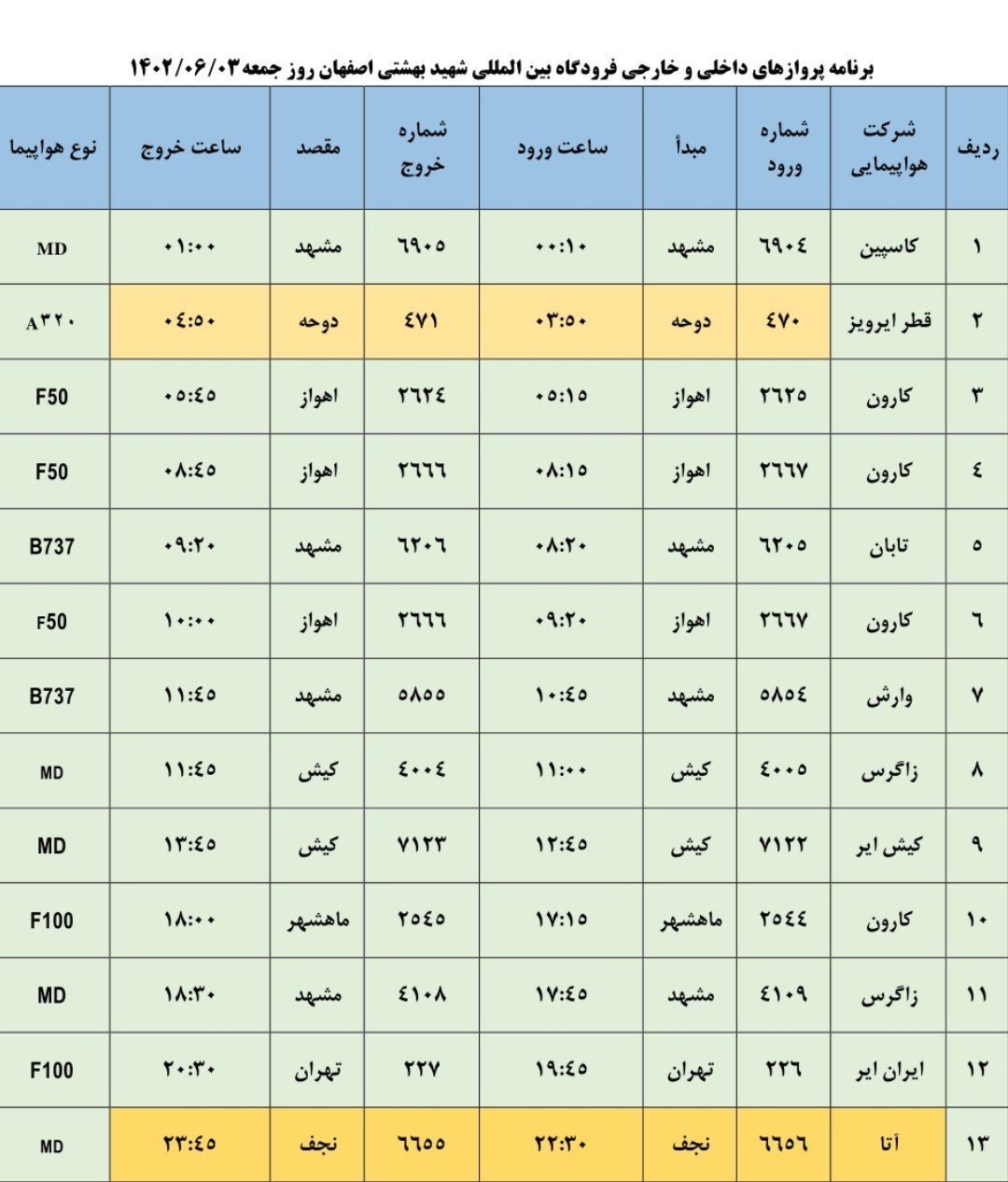 برنامه پروازهای فرودگاه اصفهان در روز جمعه ۳ شهریور ۱۴۰۲ برنامه پروازهای فرودگاه اصفهان در روز جمعه ۳ شهریور ۱۴۰۲