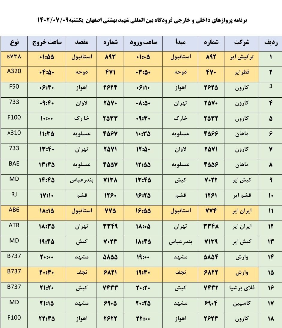 فهرست پروازهای امروز فرودگاه بین المللی شهید بهشتی اصفهان را در اینجا ببینید. فهرست پروازهای امروز فرودگاه بین المللی شهید بهشتی اصفهان را در اینجا ببینید.