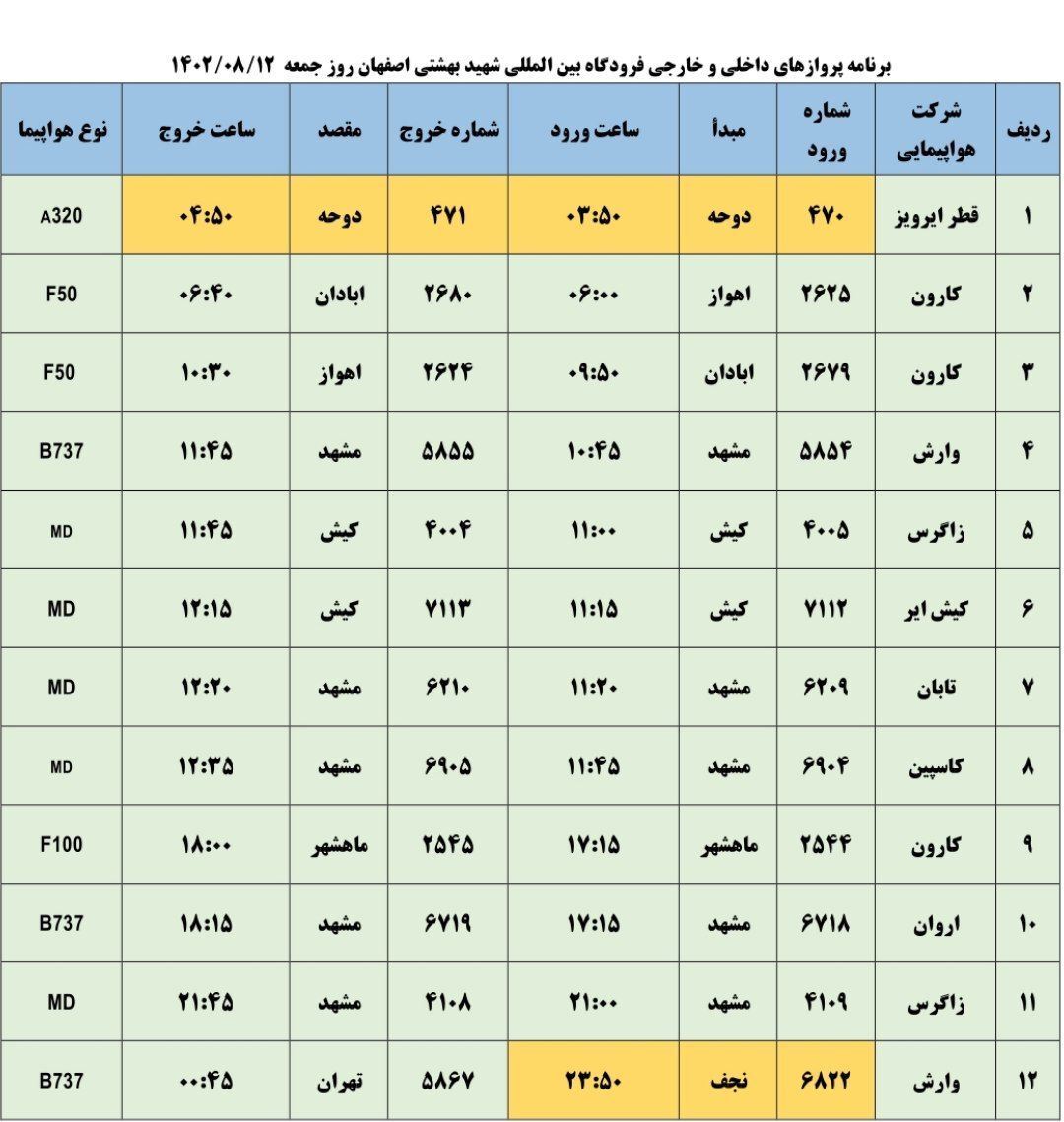 برنامه پروازهای فرودگاه اصفهان در روز جمعه ۱۲ آبان ۱۴۰۲ برنامه پروازهای فرودگاه اصفهان در روز جمعه ۱۲ آبان ۱۴۰۲